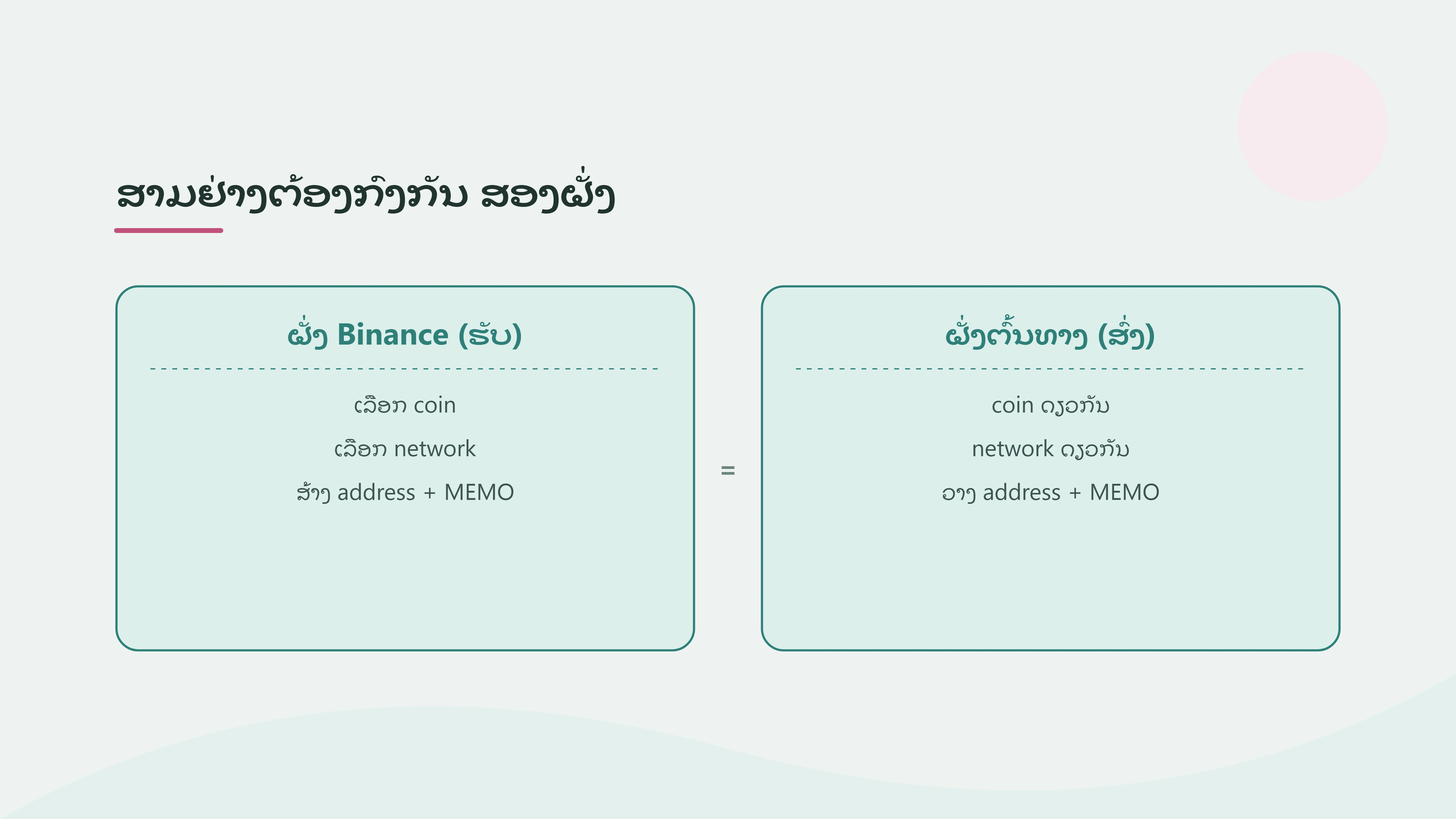 ວິທີຝາກຄຣິບໂຕເຂົ້າ Binance: ເລືອກ Network, Address ແລະ MEMO ໃຫ້ຖືກ