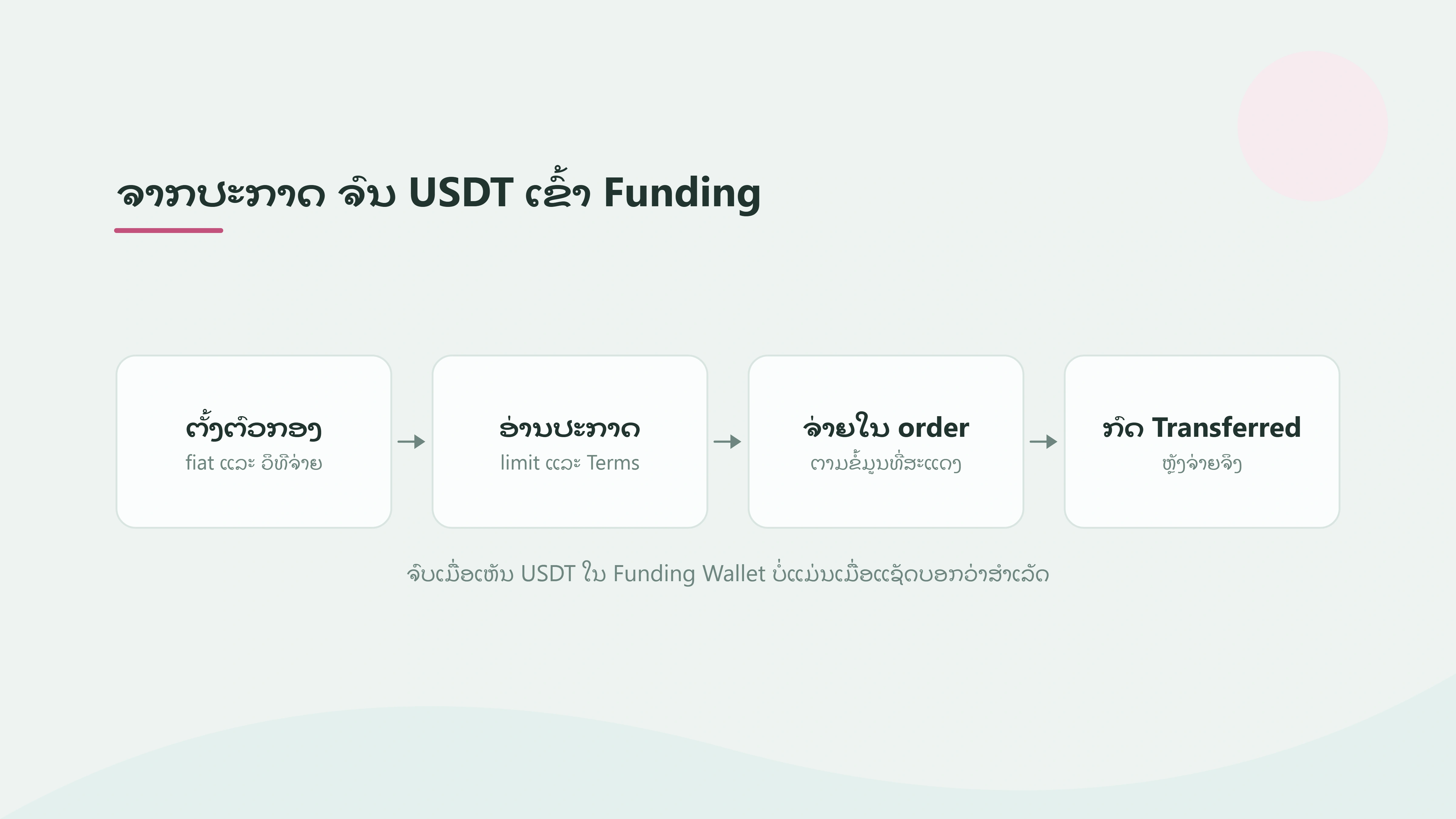 ວິທີຊື້ USDT ຜ່ານ Binance P2P ຈົນເຂົ້າ Funding Wallet