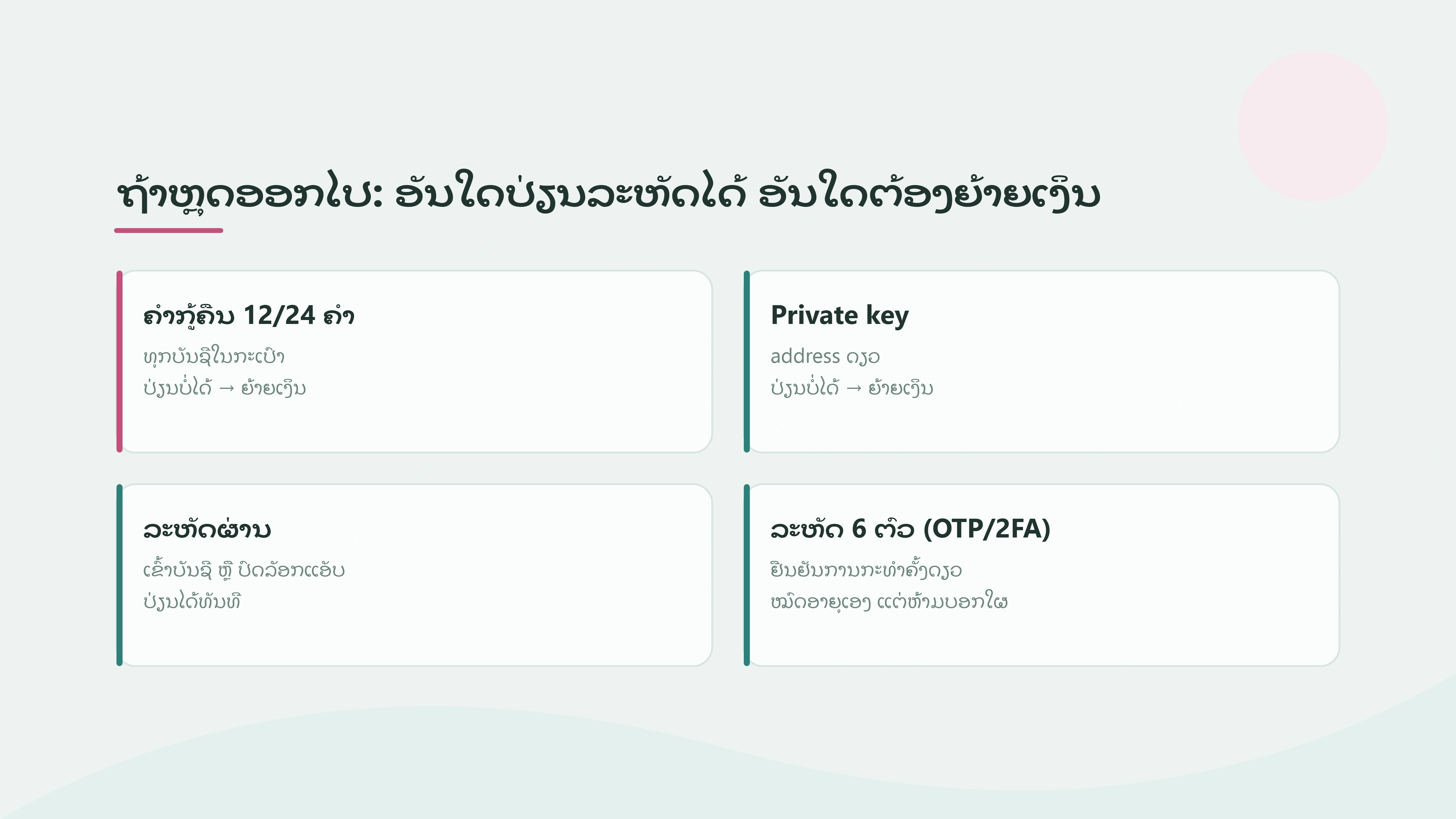 ຄຳກູ້ຄືນ, private key, ລະຫັດຜ່ານ ແລະ ລະຫັດ 6 ຕົວ: ແຕ່ລະອັນປົກປ້ອງຫຍັງ ແລະ ອັນໃດຫ້າມໃຫ້ໃຜ