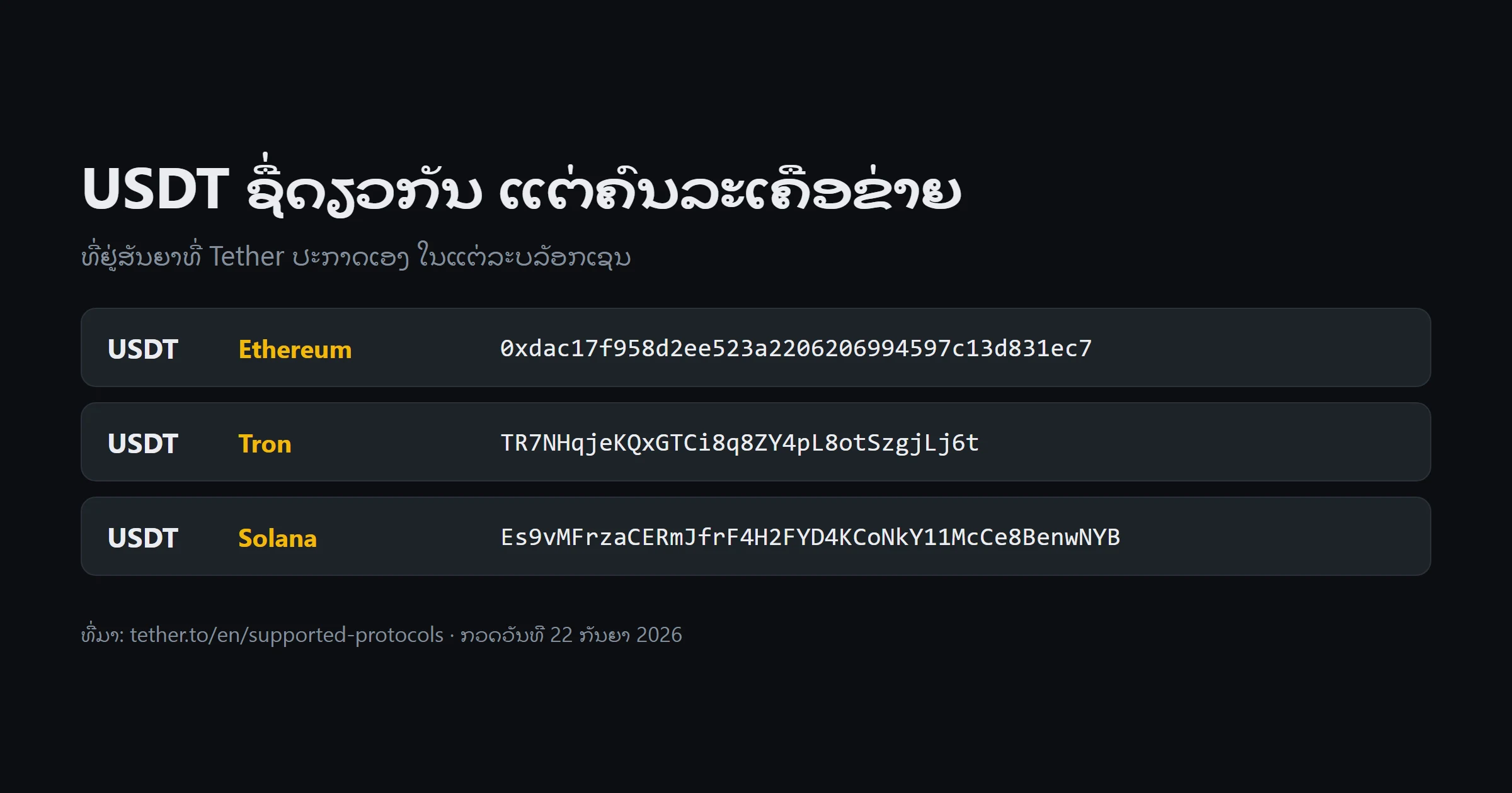 ຫຼຽນຊື່ດຽວກັນ ແມ່ນຫຼຽນດຽວກັນບໍ່: ກວດເຄືອຂ່າຍ ແລະ ທີ່ຢູ່ສັນຍາກ່ອນໂອນ