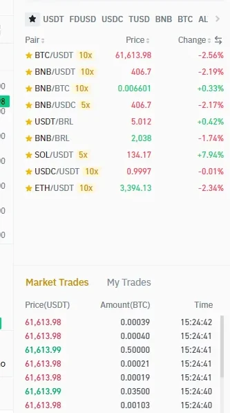 ໜ້າ Binance Spot ສ່ວນ Market Trades ທີ່ສະແດງລາຄາ, ຈຳນວນ ແລະ ເວລາຂອງການ fill