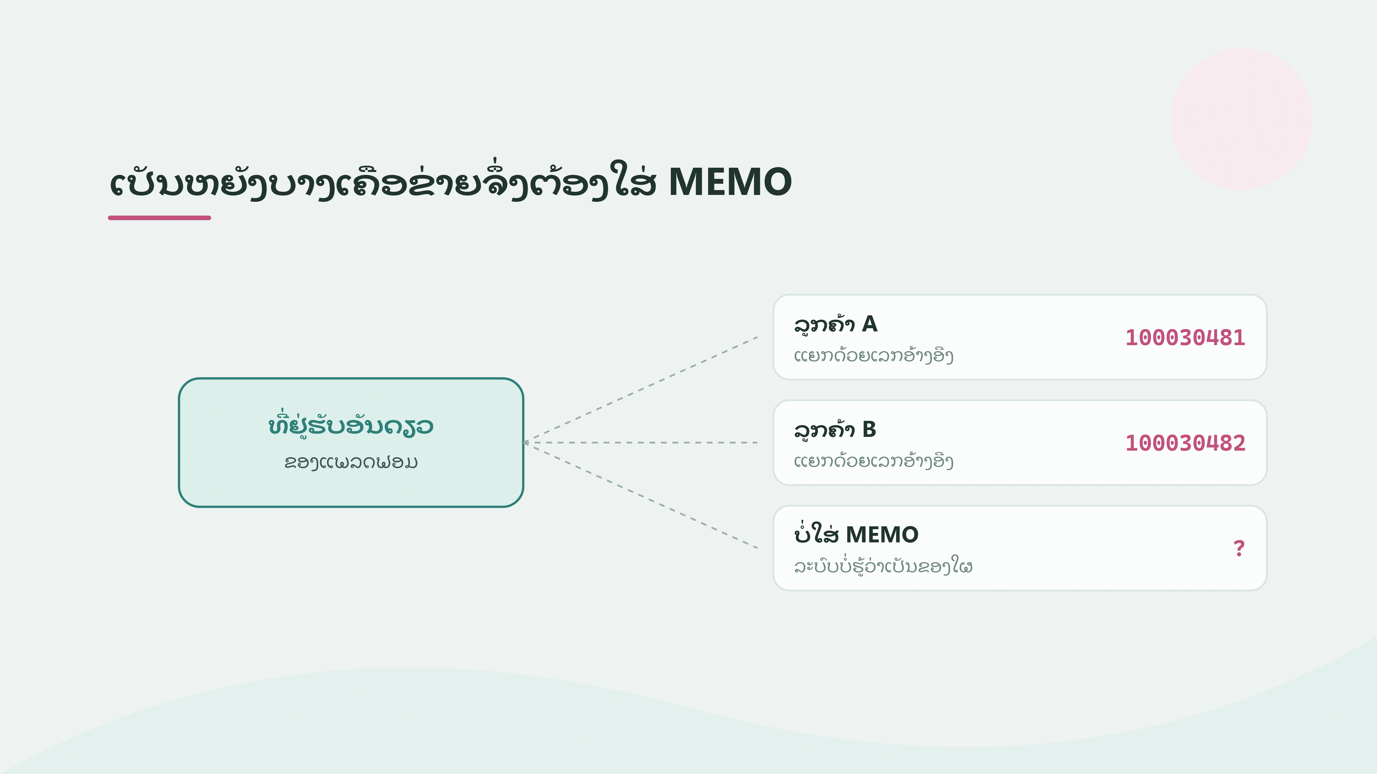 ລືມໃສ່ MEMO/Tag ຫຼື ໃສ່ຜິດ: ຍັງກູ້ຫຼຽນຄືນໄດ້ບໍ່ ແລະ ຕ້ອງເລີ່ມຈາກໃສ
