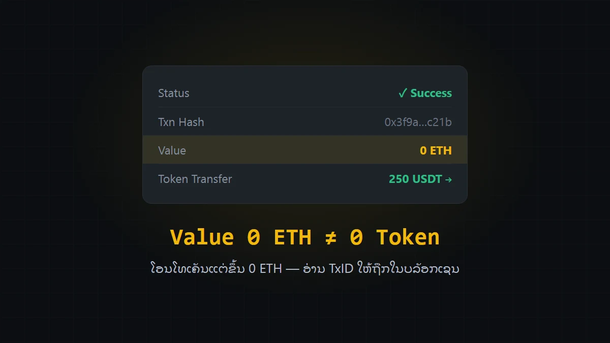 ໂອນໂທເຄັນແຕ່ຂຶ້ນ 0 ETH: ກວດຜູ້ຮັບແລະຍອດໃນບລັອກເຊນ