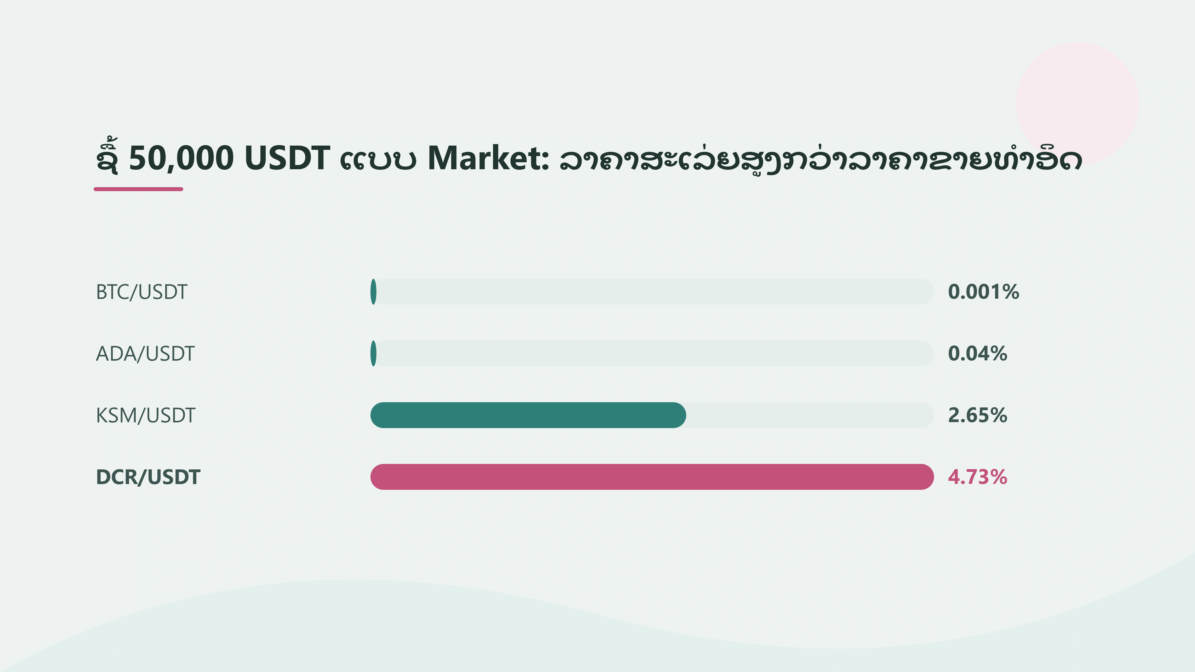 ເປັນຫຍັງຊື້ແບບ Market ແລ້ວໄດ້ລາຄາແພງກວ່າທີ່ເຫັນ: spread, ຄວາມເລິກ order book ແລະ slippage