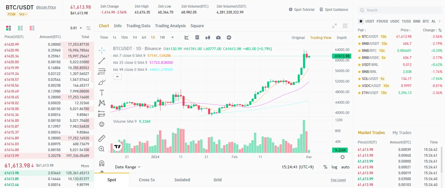 ໜ້າ Binance Spot ທີ່ສະແດງ chart, order book, ຄູ່ BTC/USDT ແລະ ແບບຟອມ Buy/Sell