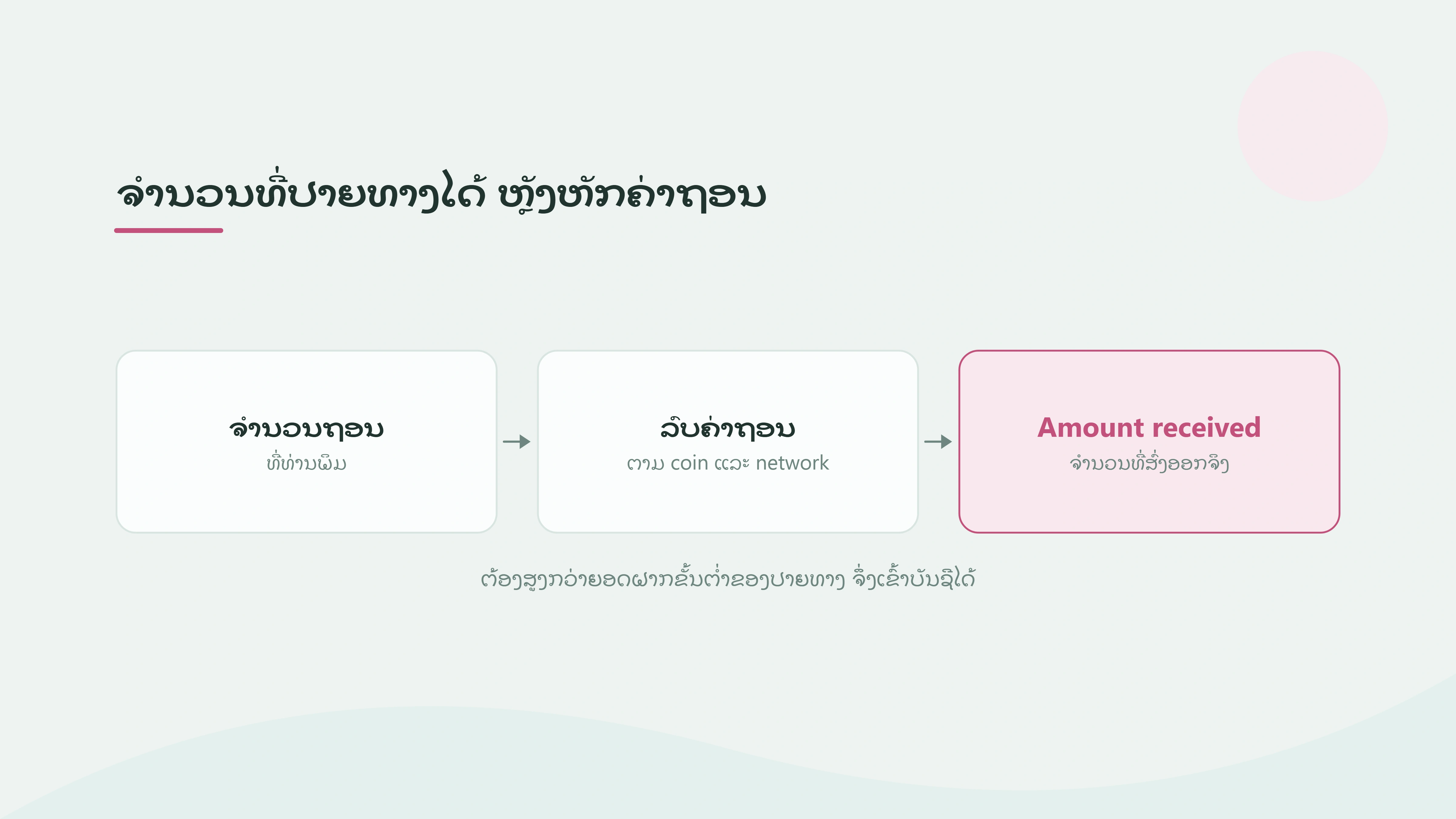 ວິທີຖອນຄຣິບໂຕຈາກ Binance: ກວດ Address, Network, Fee ແລະ TxID