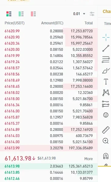 Market Order ກັບ Limit Order ໃນ Binance ຕ່າງກັນແນວໃດ