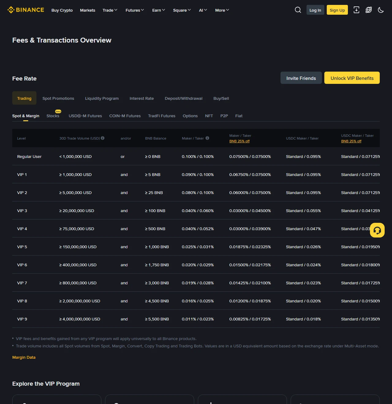 ໜ້າ Binance Fees and Transactions Overview ທີ່ສະແດງ Spot and Margin maker/taker tiers ແລະ BNB discount ໃນວັນທີ 2026-08-24